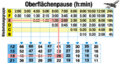 Vorschaubild der Version vom 31. Juli 2017, 15:07 Uhr