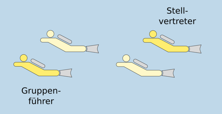 Tauchgangsplanung – Taucherpedia